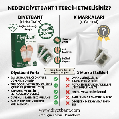 Bantify Arındırıcı Toksin & Detoks Bandı – 5’li Derinlemesine Arınma Paketi